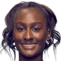 际比赛中获 际比赛中获